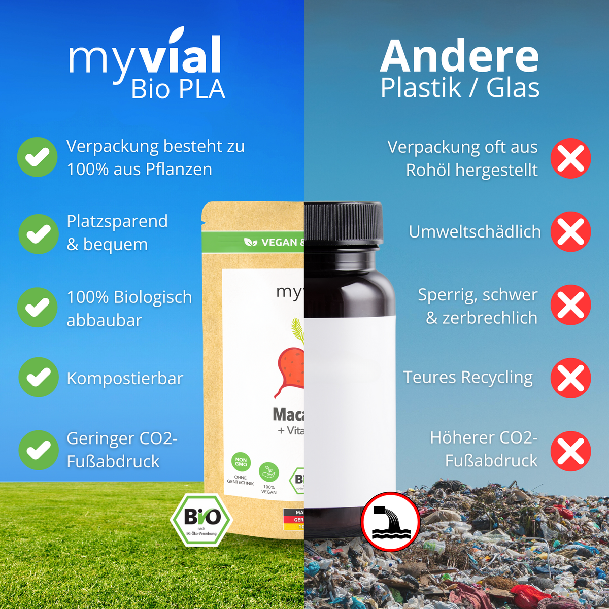 Bio Maca Mix Kapseln